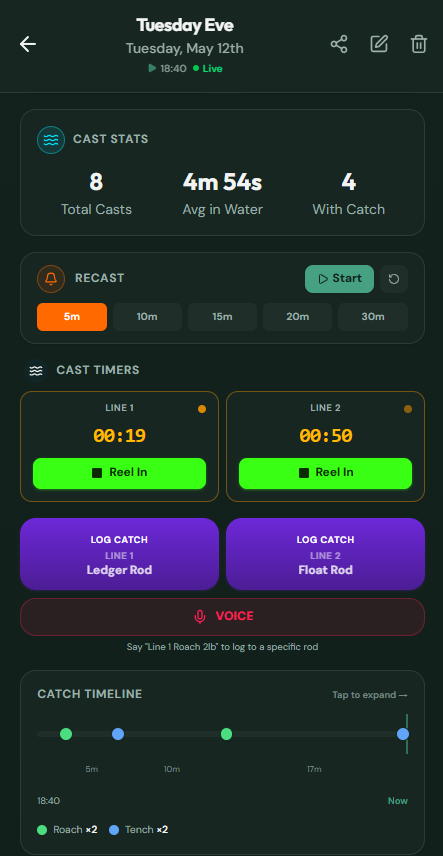 Cast Stats